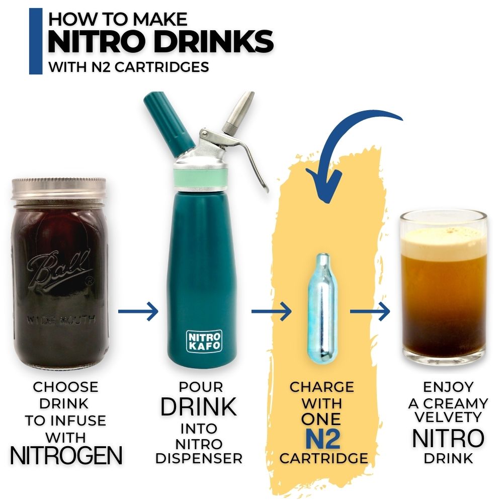 ICO N2 Nitrogen Gas Cartridge for Nitro Cold Brew or Nitro Coffee 2g, 10 count