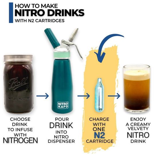 ICO N2 Nitrogen Gas Cartridge for Nitro Cold Brew or Nitro Coffee 2g, 10 count