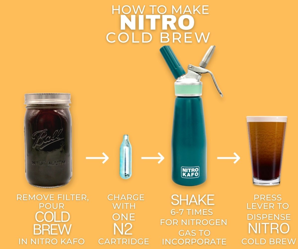 Impeccable Culinary Objects (ICO) Nitro KAFO 1L Nitro Coffee Maker, Aluminum Nitro Cold Brew Coffee Maker with Special Nitro Diffuser Nozzle & Cold