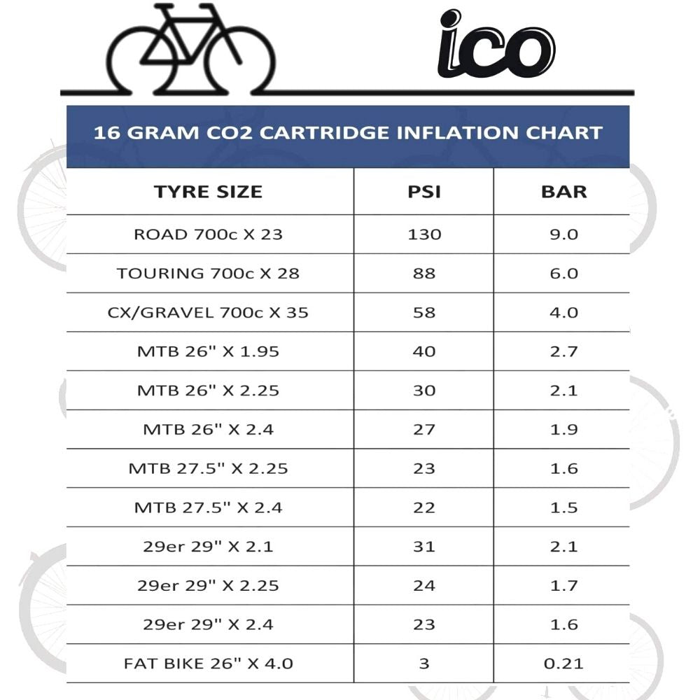16 Gram Threaded CO2 Bike Tire Inflator, Co2 Cartridges for Bike Tires  Mountain Bikes, Cartridge for C02 Bike Tire Inflator, Food Grade Cartridges